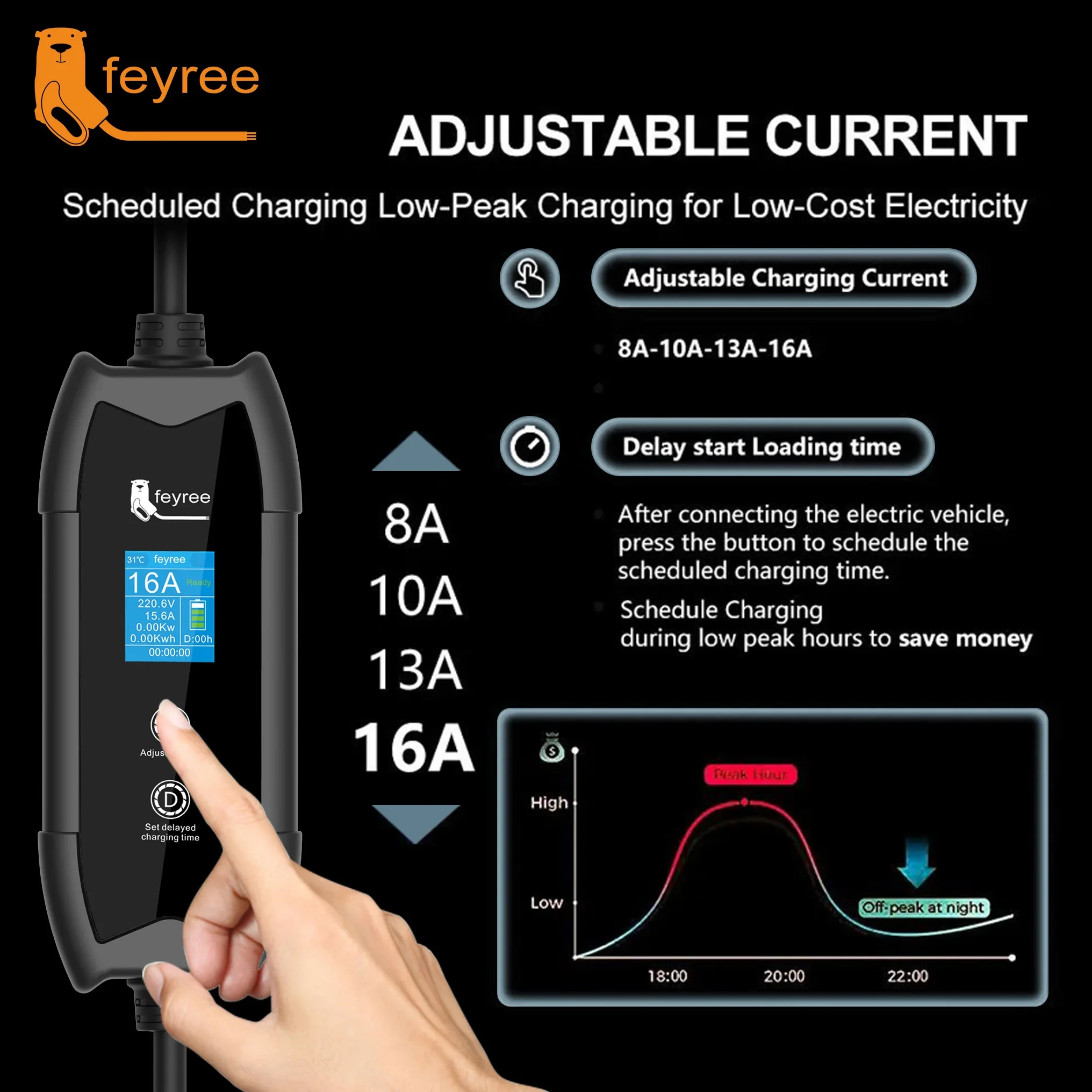 feyree EV Charger Portable 3.5kW Tesla NACS Charger Plug 1.8\