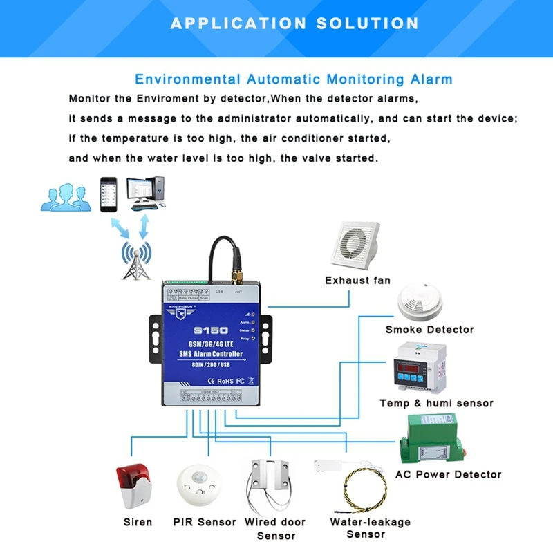 Controlador de alarme 2 interruptor de relé sistema de monitoramento Iot industrial