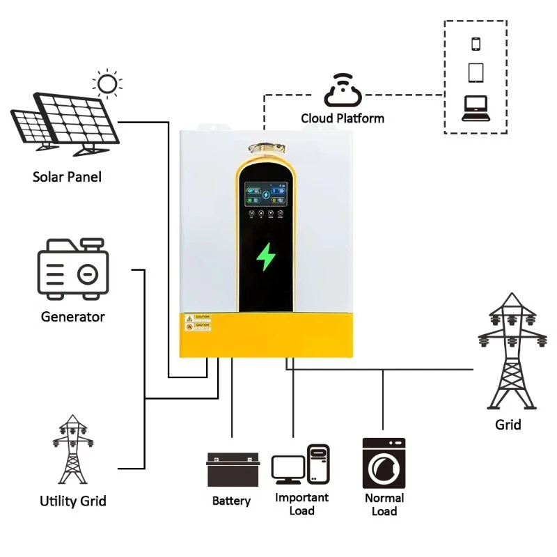 11Kw Pure Sine Wave Parallel 48V Off Grid Hybrid Solar Inverter Dual 10Kw Solar Hybrid Inverter Work Without Battery