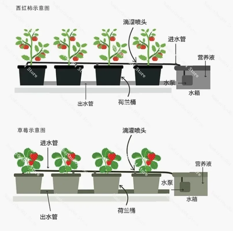 RDWC Home Balcony Hydroponic Growing Kit, 4+1 & 8+1 Bucket Soilless Planting System with Expandable Barrel Design - view 6