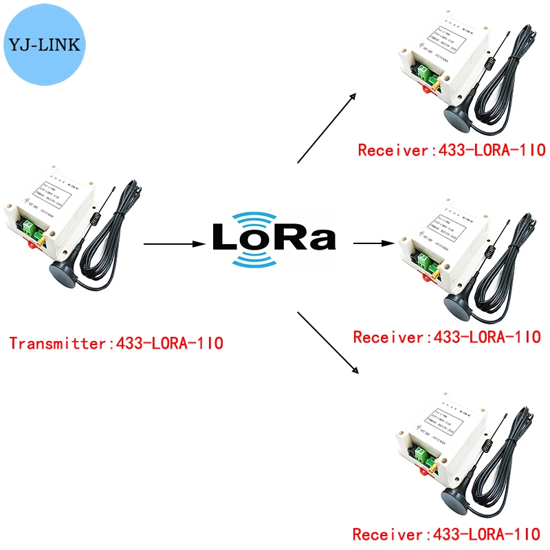 433MHz Lora Remote I/O Controller Wireless Transmission Combination linkage control relay switch module