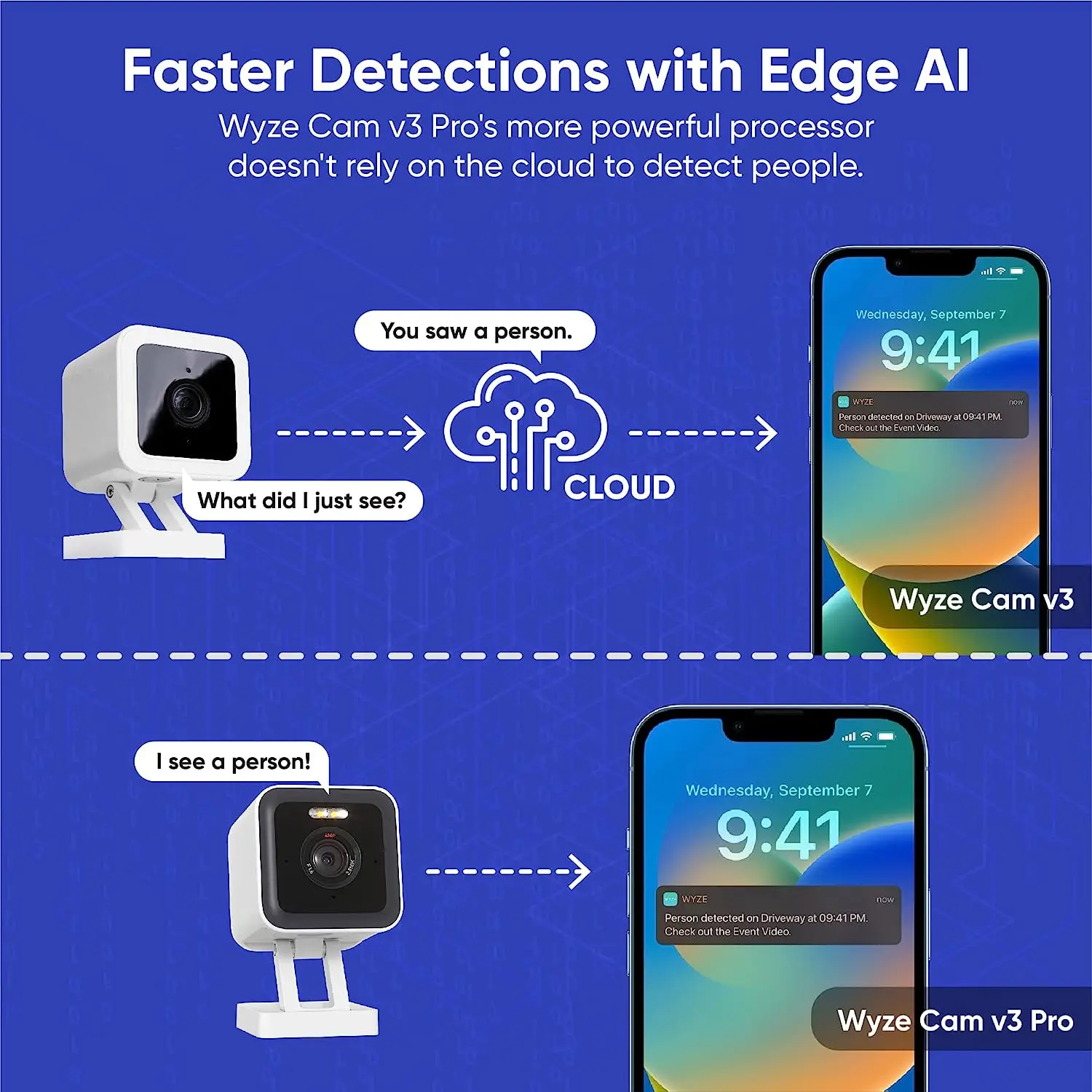 WYZE wi-fi kamera V3 Pro 2K kolorowe noktowizory, Edge Ai, wbudowany reflektor i syrena, kompatybilne z Alexa Google