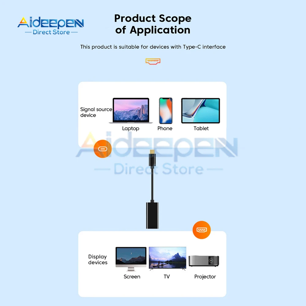 Adattatore 4K tipo C a HDMI Cavo convertitore HDTV HUB USB 3.1 per iPhone 15 Convertitore TV per PC MacBook iPad Samsung Laptop