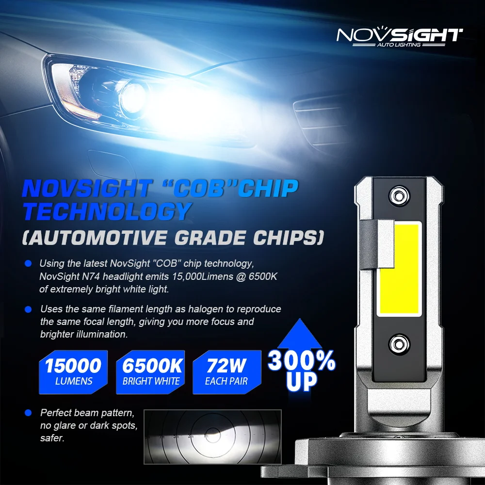 CANBUS Error Free LED Headlight Bulbs H4 9012 H1 H11 H3 H7 9005 9006 72W 15000LM 6500K Super Bright Plug&Play Kit (Novsight N74)