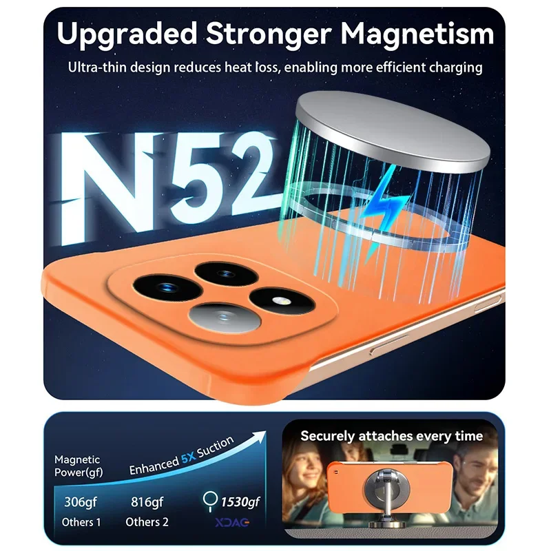 حافظة هاتف رفيعة مغناطيسية لهاتف Redmi Note 14 Pro Plus 5G بدون إطار غير لامعة مضادة للخدش غطاء كمبيوتر صلب RedmiNote14 درع مقاوم للصدمات #2