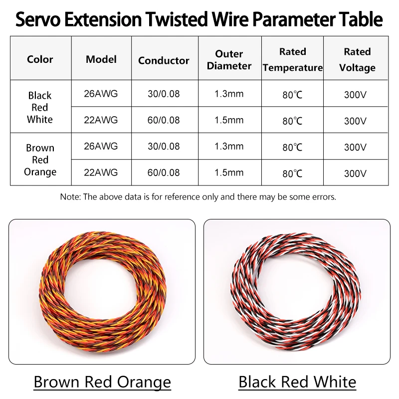 5/10M 3-Wege-Servo-Verlängerungskabel 22AWG/26AWG JR Futaba Gedrehtes Silikonkabel 30/60 Adern für RC-Flugzeug-Zubehör – Detail 1