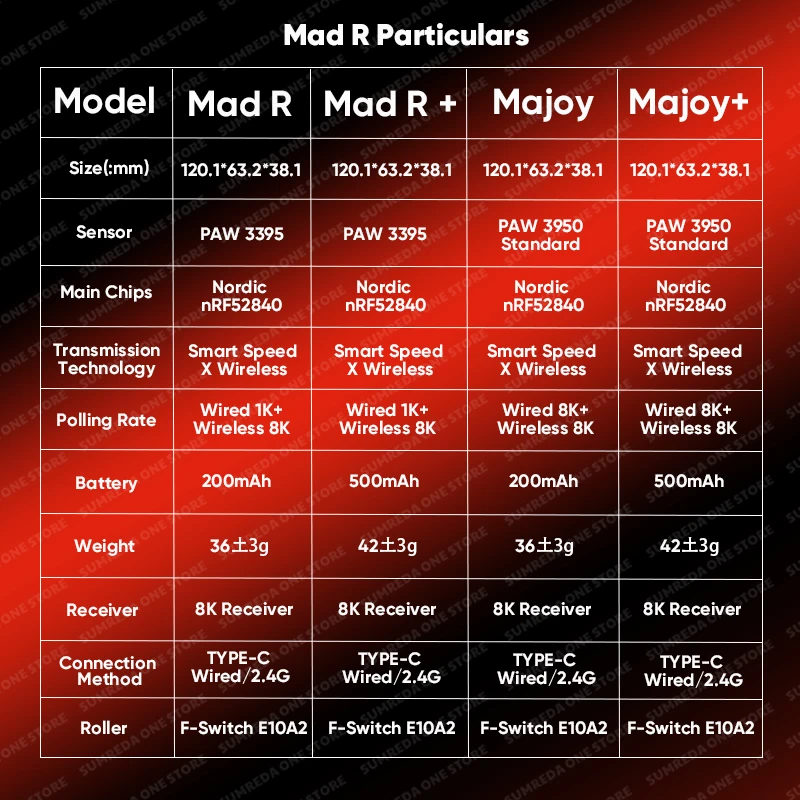 VGN MAD R MAJOR Gaming Mouse 8K PAW3950 Sensor Light Weight 36g Low Latency FPS Wireless Customize Mouse PC Gamer E-sports Gifts