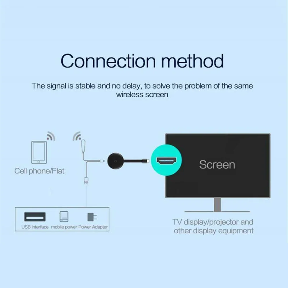 5G/2.4G nirkabel WiFi tampilan Dongle layar mirrororing 1080P HD TV G12 TV Stick untuk Chromecast 4K HD HDMI kompatibel Media Player