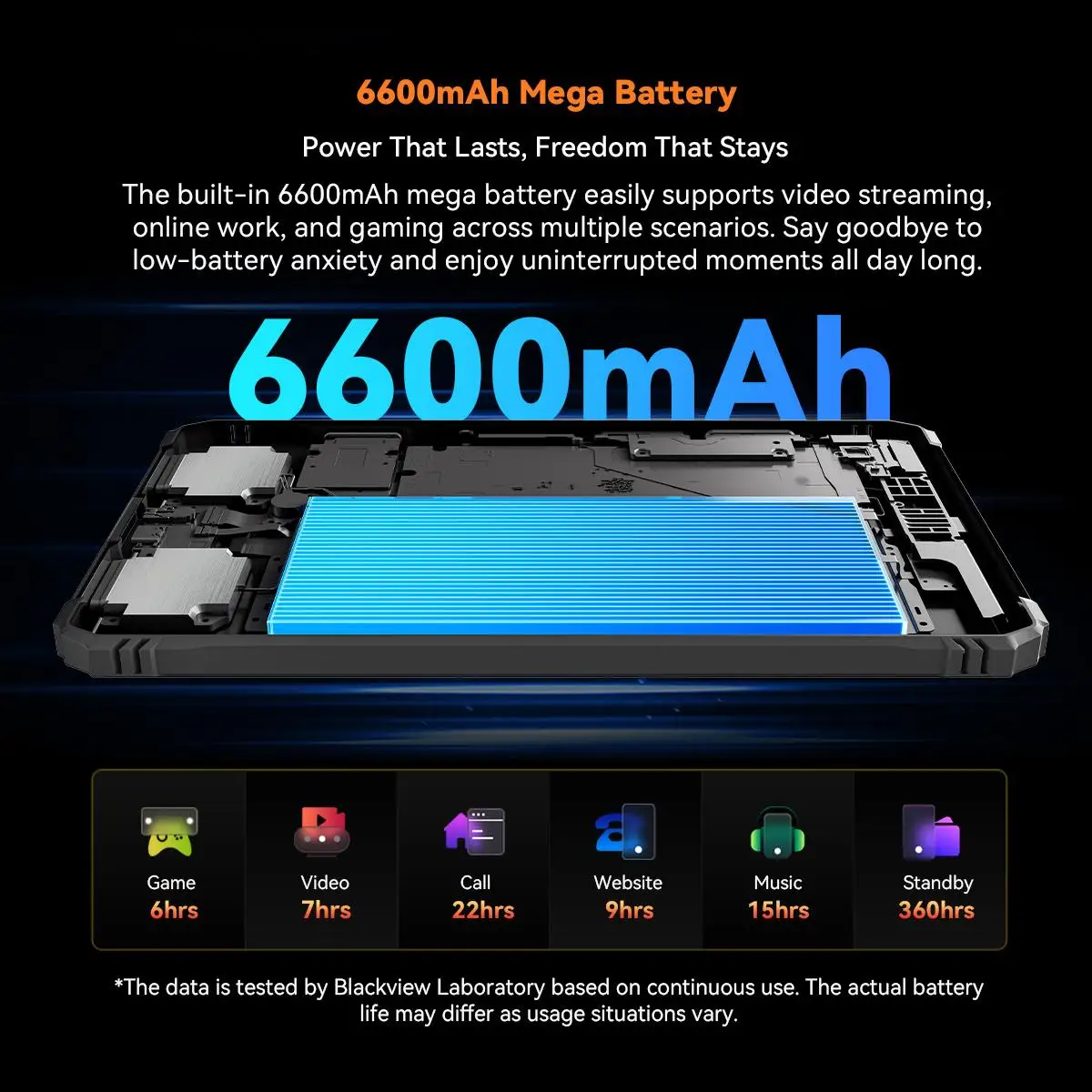 Blackview Active 5 Rugged Tablet 6GB+128GB 8.68'' Android 15 Unisoc T615 Octa Core AI Mini Pad 13MP 6600mAh 18W 4G Tablet PC