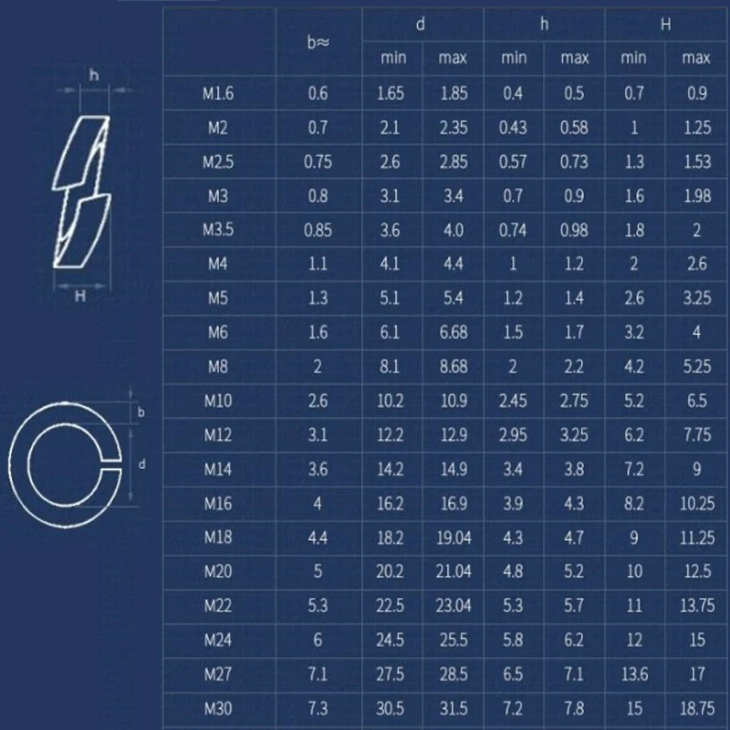 304/316 Stainless Steel Spring Split Lock Washer Elastic Gasket M1.6 M2 M2.5 M3 M4 M5 M6 M8 M10 M12 M14 M16 M20 M24 M27 M30 M36