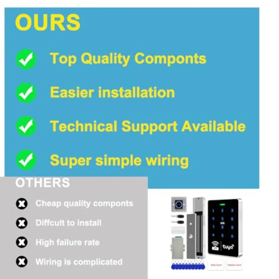 WiFi TUYA Security Access System Kit for outdoor use: waterproof RFID touch keypad door lock, smart remote opener, app control,