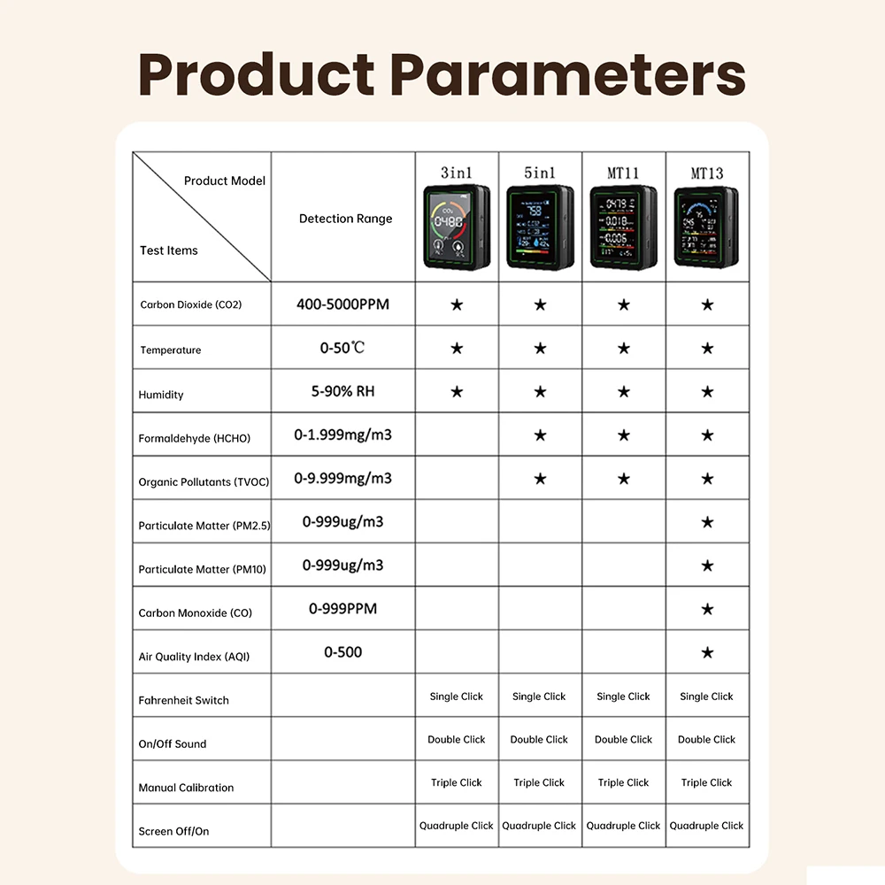 Tuya مراقبة جودة الهواء الداخلي شاشة ملونة WiFi App التحكم CO2 HCHO TVOC PM2.5 مستشعر درجة الحرارة والرطوبة