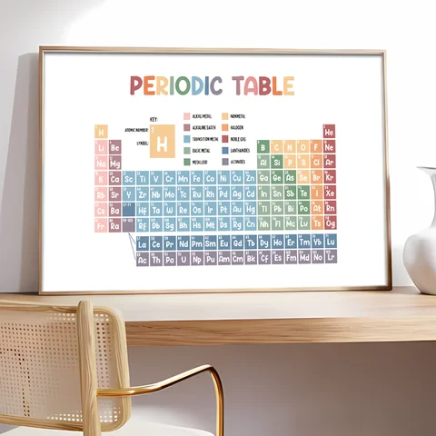Educational Colorful Periodic Table Science Education Wall Art Knowledge Poster For Chemistry Teacher Classroom Science Room