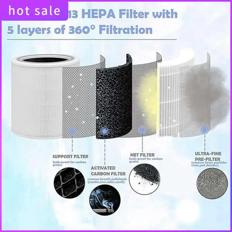 2X Replacement Filter For Levoit Air Purifier Core 400S Part Core 400S-RF H13 HEPA Filtration 5 Layers 3 In 1 Filter