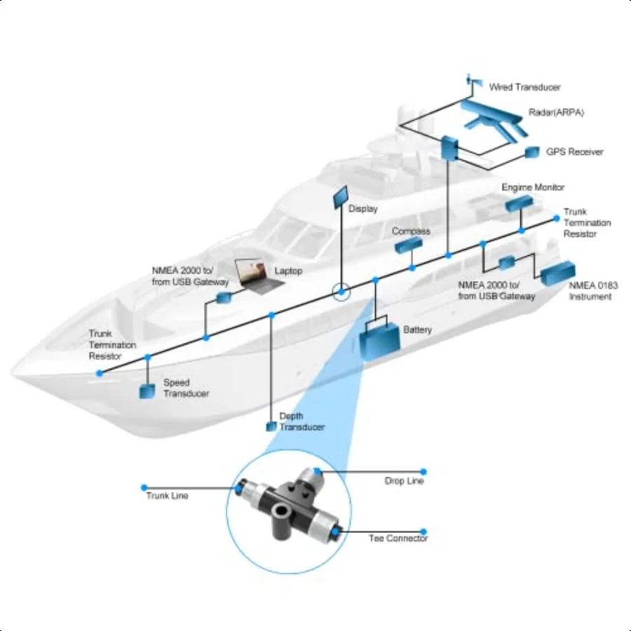 T Tee Connector for NMEA 2000 (N2k) Garmin Lowrance BG Navico Networks IP67