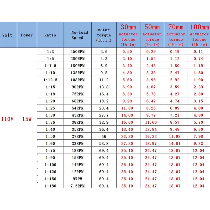 Stroke 50~100mm Linear Actuator AC 110V 220V Reciprocating Motor 15W AC Speed Controller Kits for Particle-Making Experiment