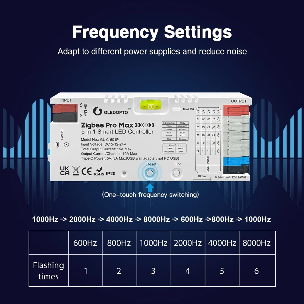 GL-C-601P  ZigBee 3.0 Pro Max 5 in 1 LED Controller RGBCCT RGBW RGB CCT Dim Light Mix 20A Pluggable Fuse App Voice GLEDOPTO