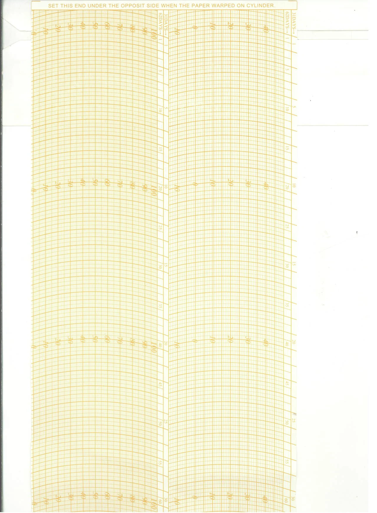 SKSATO Latona 温湿度記録計チャート用紙 R31621550 -15~50/0-100%RH