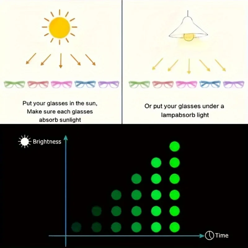2/24 Stück Leuchtende Neon-Brillen ohne Gläser, Leuchtende Brillengestelle, Partyzubehör für Halloween, Abschlussball, Geburtstagsdekoration, Foto-Requisiten – Detail 4