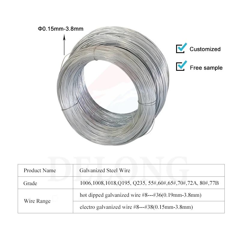 Manufacturer Strong Prestressing Galvanized Bwg 16 18 20 22 Binding Wire Electro Galvanized Wire