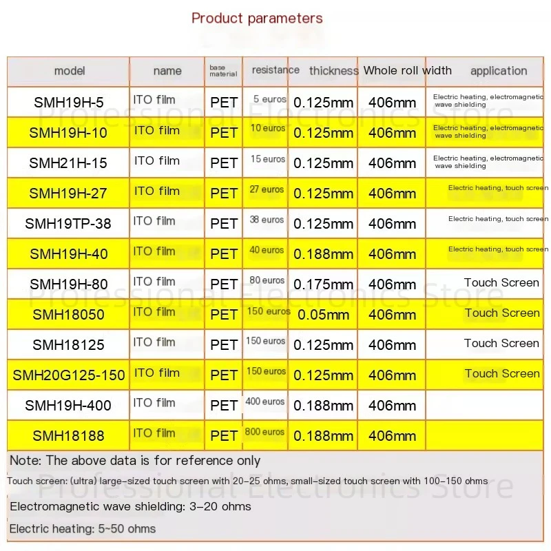 شفافة المضادة للإشعاع شاشة تعمل باللمس فيلم ، إيتو موصل ، منخفضة المقاومة مكثف ، الكهربائية المضادة للتدخل #2