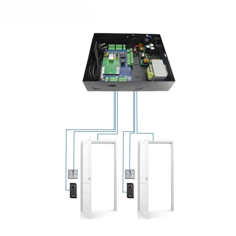 2 Panel Kontrol Akses Pintu Wiegand RFID Panel Kontrol SDK Dengan Sistem Kontrol Akses Cerdas Perangkat Lunak TCP IP dan PC