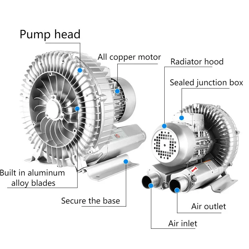 220V 380V 750W Vortex Blower Industrial High-pressure Air Pump Centrifugal Vacuum Pump Vortex Suction Fan Fish Pond Aerator