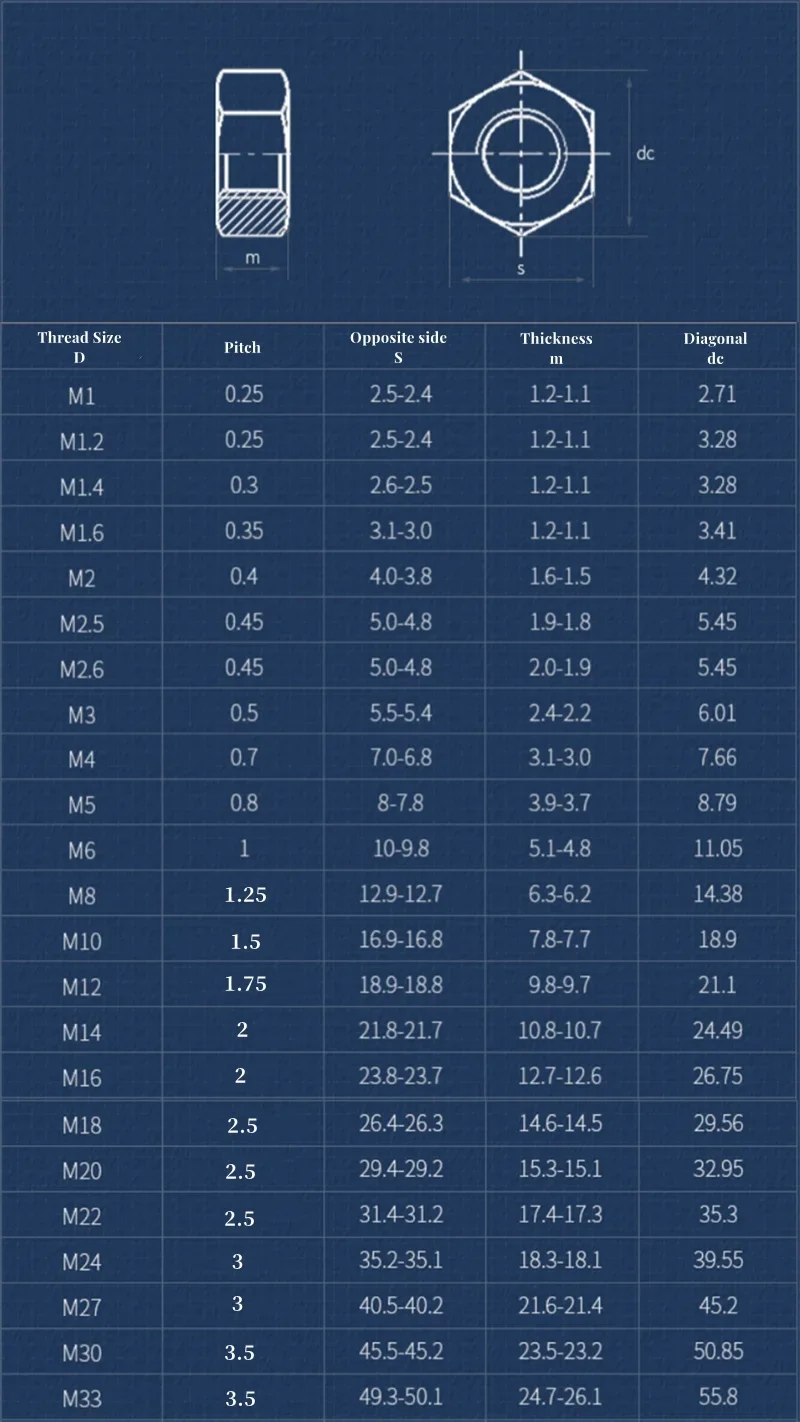 M1 M1.2 M1.4 M1.6 M2 M2.5 M2.6 M3 M3.5 M4 M5 M6 ~ M33 316/304 Stianless staal Koolstofstaal Messing zeskantmoer Metrische zeskantmoeren