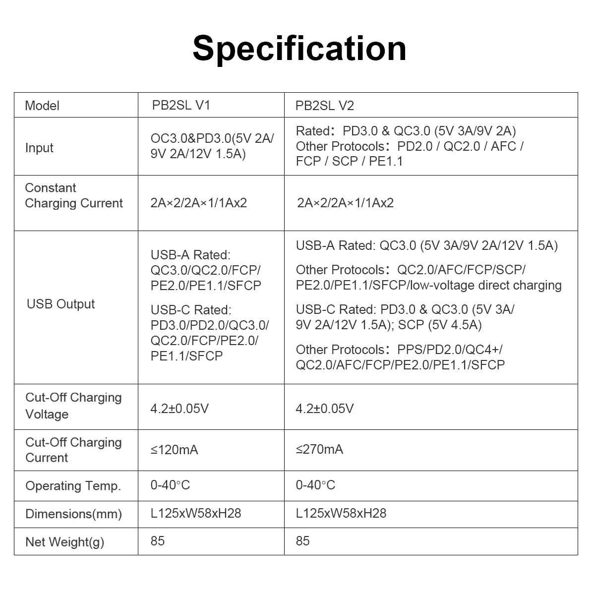 XTAR PB2SL 18650 Battery Charger QC3.0 Smart Charge Type C USB DIY Power Bank 18700 20700 21700 Rechargeable Portable Charger