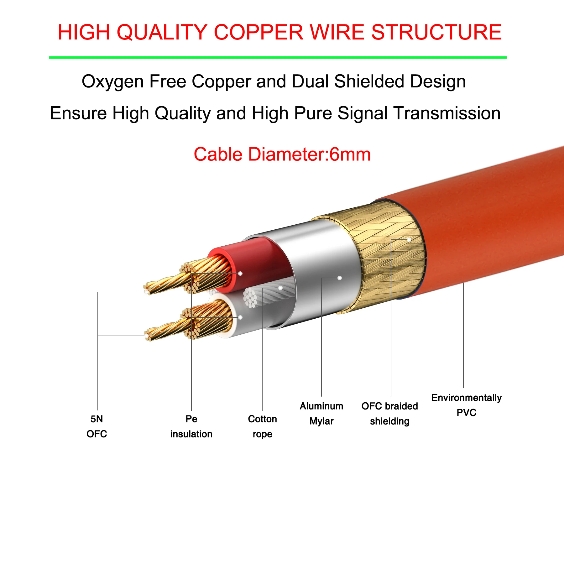 Bochara 3Pin XLR Extension Cable Male to Female OFC Copper Dual Shielded For Mic Mixer Amplifier Speakers 7Pack