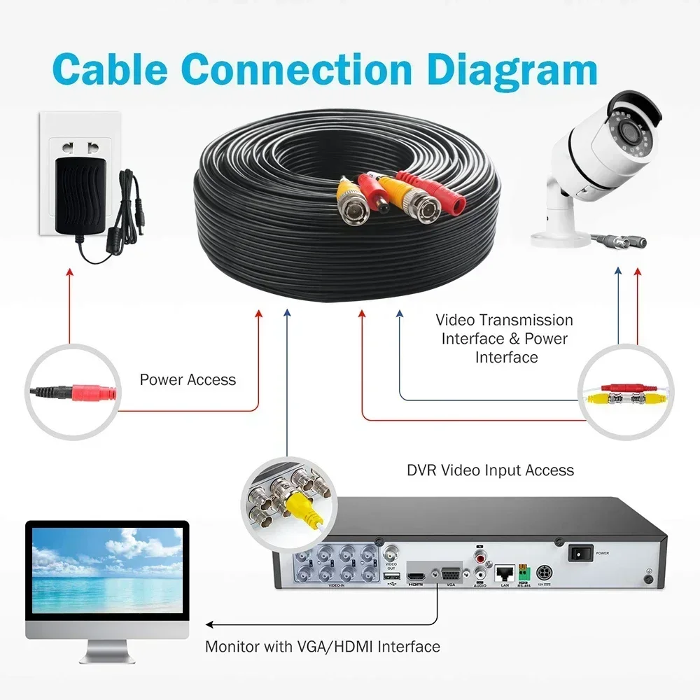 BNC cable 5M-50M analog ahd cctv surveillance accessory bnc video power surveillance for ahd camera and dvr kit