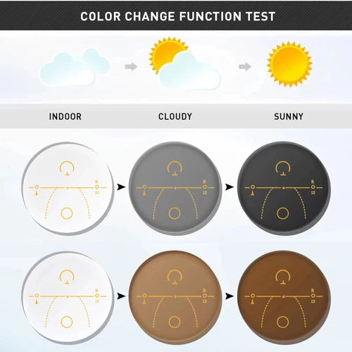 Imagen 2 del producto O-Q CLUB 1,56/1,61/1,67 lentes multifocales fotocromáticas progresivas revestimiento HMC lentes asféricas antiultravioleta y antiarañazos
