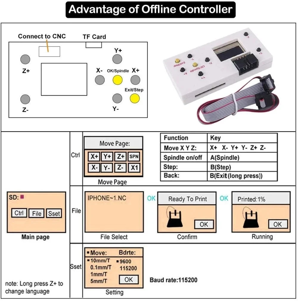 GRBL Offline Controller board for PRO 1610/2418/3018 Carving Milling Machine 3 Axis Offline CNC Controller Engraver