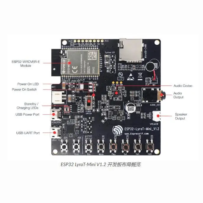 

ESP32-LyraT-Mini V1.2 Audi Dev.Mic wake up development board