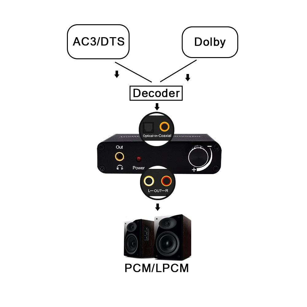 5.1CH Digital Optical To Analog Decoder 192khz DAC Volume Adjustment Coaxial to Analog Stereo L/R RCA 3.5mm for PC PS4 Xbox