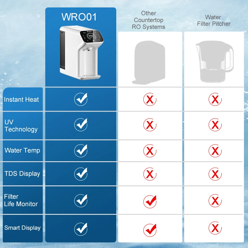 Thumbnail 4 - #29 Best Countertop Water Filters to Buy In 2026