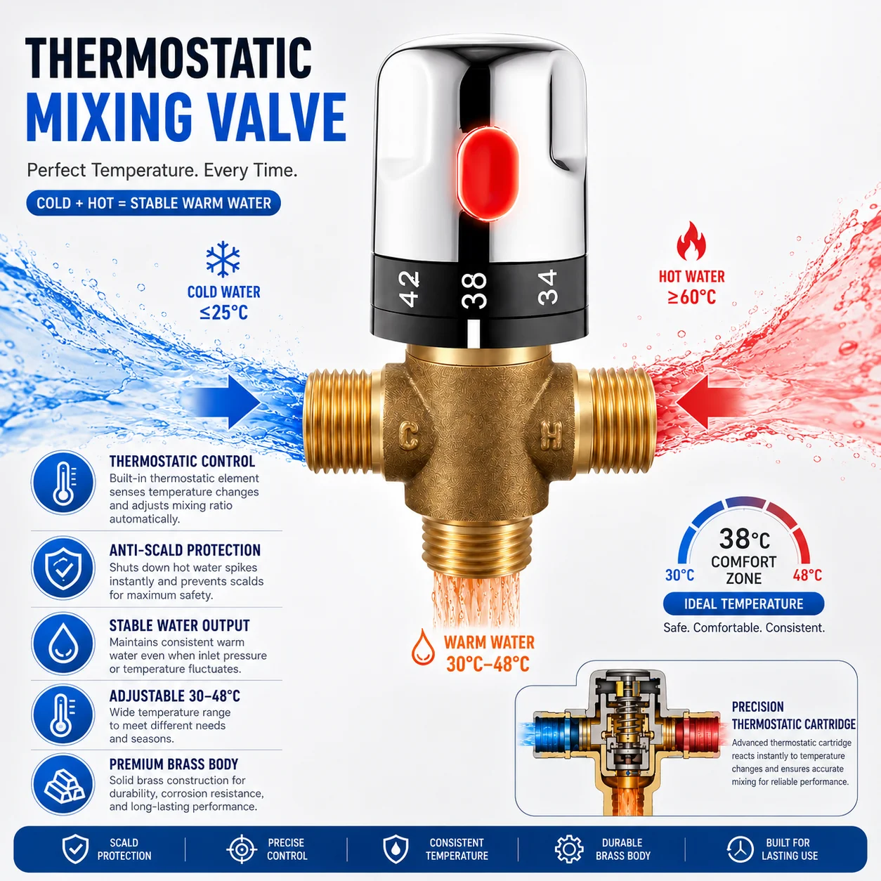 Home Hardware Bathroom Faucets - Robinet mélangeur thermostatique en laiton pour