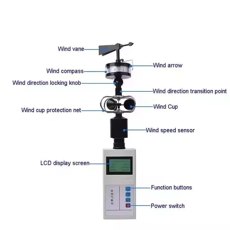Mobile Meteorological Indoor and Outdoor Industry Farm Light Wind Sensor Portable Handheld Anemometer Weather Station