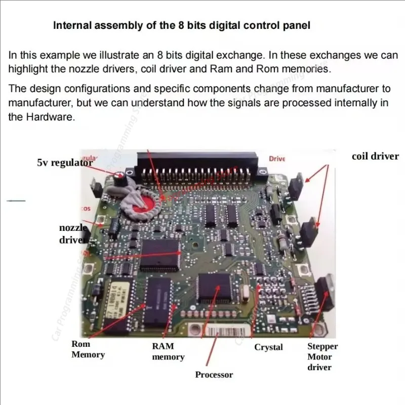 ECU Teaching EPROM TEST Progranm SMD Simulator RESISTORS SOCKET Car Diag Tool File Software ECU Repair Module Course Study Guide