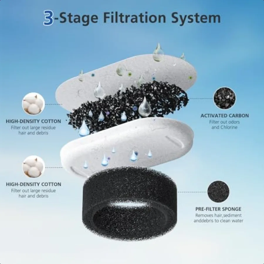 Paquet de 50 filtres de fontaine d'eau pour chat pour 108 3.2L 67oz 2L distributeur d'eau pour animaux de compagnie en acier inoxydable remplacement de filtre de fontaine pour chien et chat 25