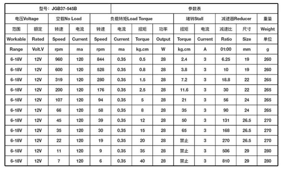 JGB37-545B Micro DC Motor with Encoder All Metal Gear, AB Dual Phase Encoder, Speed Signal Feedback Reduction DC Motor