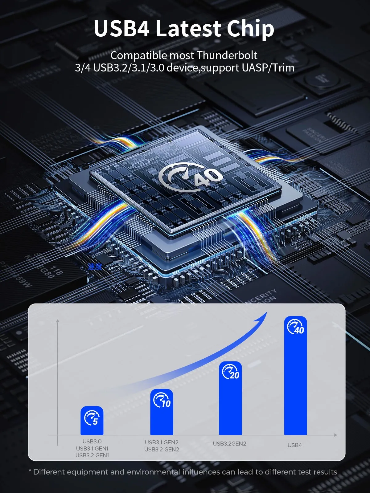 Imagem -05 - Orico-gabinete de Alumínio com Ventoinha Compatível com Thunderbolt Nvme Usb 8tb Pcie4.0 40gbps