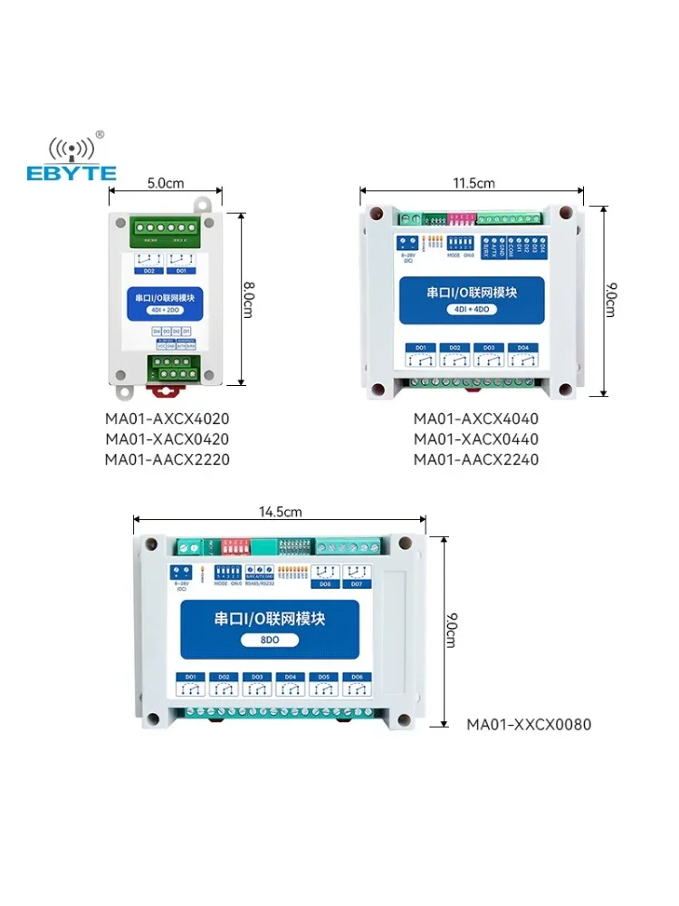 Moduł interfejsu RS485 ModBus RTU Serial IO AI DI DO 8 Wyjść Cyfrowych 8~28VDC CDEBYTE Seria MA01-AACX2240 Montaż na szynie DIN — zdjęcie produktu 7