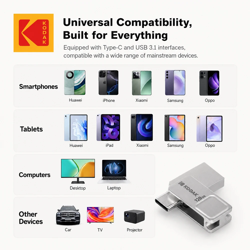 Immagine 6: KODAK Mini Chiavetta USB Type-C e USB 3.1, Pen Drive 32GB 64GB 128GB, Memoria Portatile USB 3.0 per Auto, Telefono, PC, Laptop