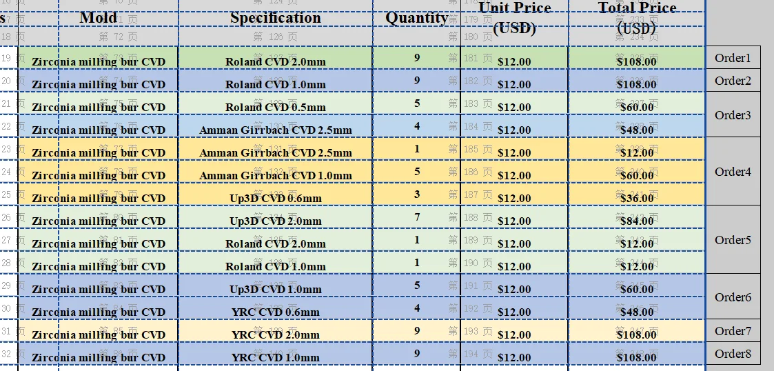 

Sunnyzir Dental Lab VHF 0.6/1.0/2.0mm Milling Burs for Milling Zirconia DC Diamond Coating CAD CAM Open System