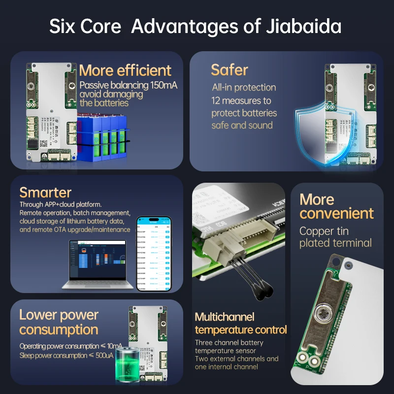JiaBaiDa 3.2V LFP 3.7V NMC Inteligentny BMS 3S 4S 12V 20A 30A 50A 80A z UART RS485 CAN Połączenie Szeregowy — zdjęcie produktu 2