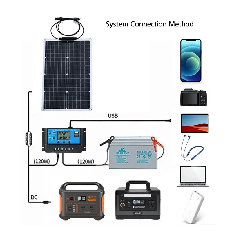 1000W Solar Panel Kit Flexible Solar Panel 18V High-Efficiency Battery Charger Mobile Energy Storage Power Supply Solar Charging