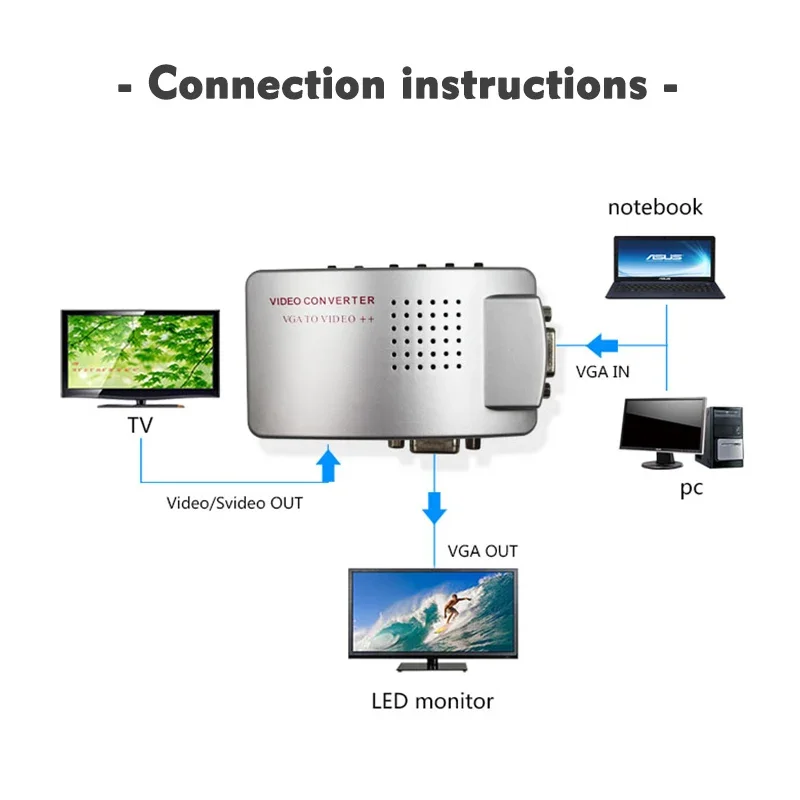 VGA to TV AV RCA Signal Adapter Converter Video Switch Box Composite Support NTSC PAL for Computer Display Laptop