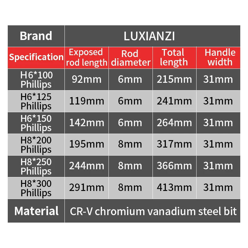 High Hardness Lengthened Magnetic Screwdriver Bit for Car Repair Hand Tool Industry Slotted/Phillips Double-ended Screw Driver