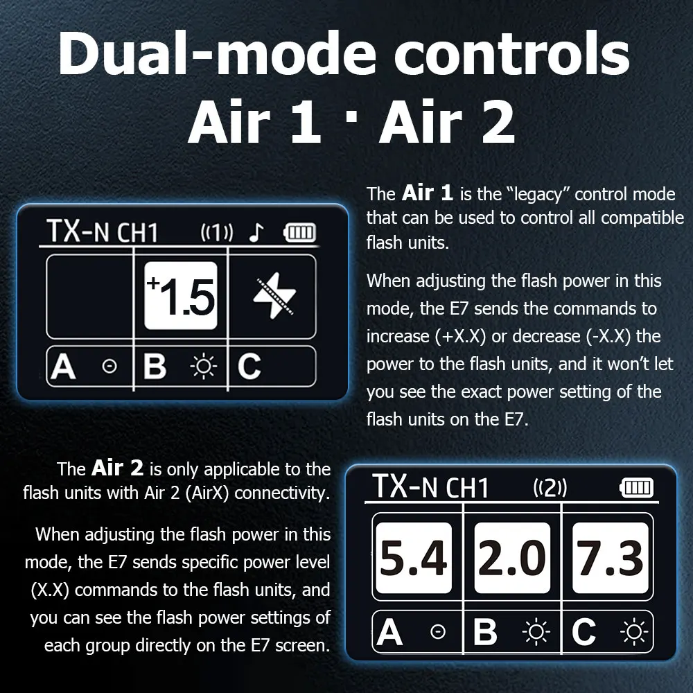 يعمل مشغل فلاش لاسلكي E7 غير TTL/HSS لنظام Profoto Air1 وAir2 في حذاء ساخن قياسي؛ استبدل Profoto Connect Pro